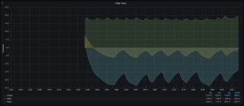 fridge-graph