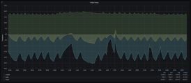 fridge-graph2