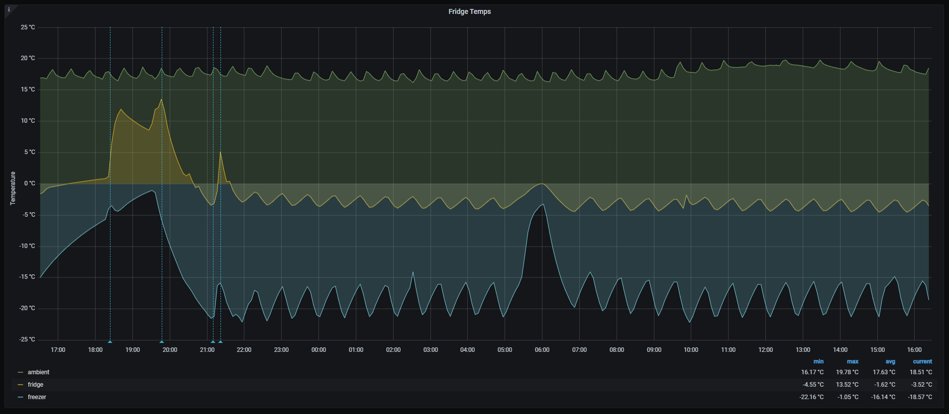 fridge-graph-after_repair-03